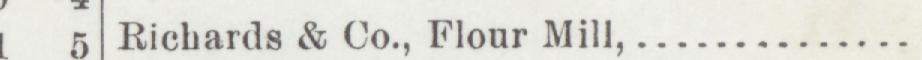 The line reading Richards & Co., Flour Mill in the 1905 atlas index