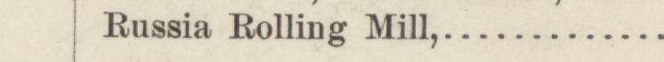 The line reading Russia Bolling Mill in the 1884 atlas index