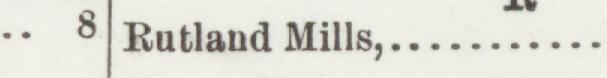The line reading Rutland Mills in the 1904 atlas index