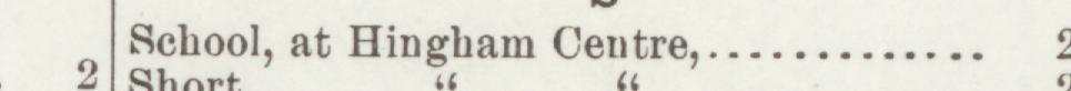 The line reading School, at Hingham Centre in the 1898 atlas index