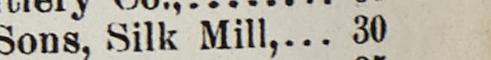 The line reading Silk Mill in the 1895 atlas index