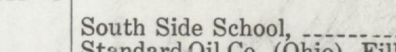 The line reading South Side School in the 1921 atlas index