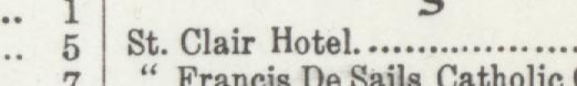 The line reading St. Cair Hotel in the 1907 atlas index