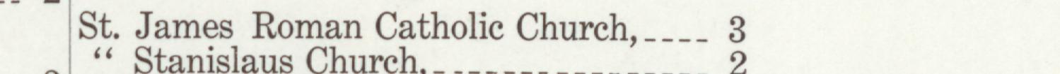 The line reading St. James Roman Catholie Church in the 1912 atlas index