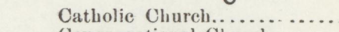 The index line reading Catholie Church in the 1897 atlas