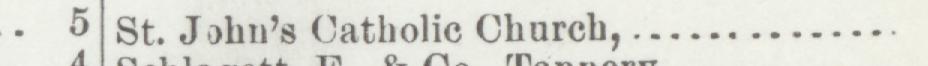 The line reading St.John's Catholie Church in the 1900 atlas index