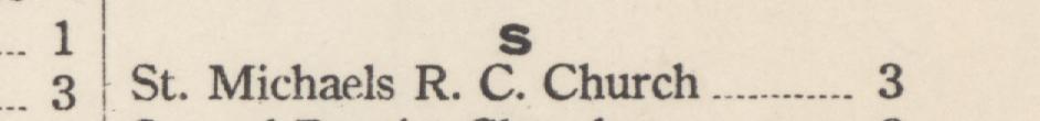 The line reading St. Michaels R. C. Church in the 1921 atlas index