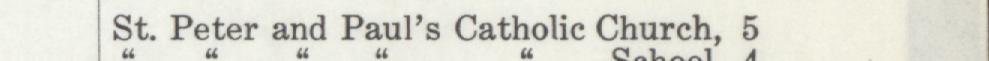The line reading St. Peter and Paul's Catholic Church in the 1911 atlas index