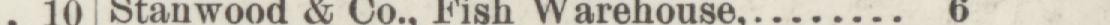 The line reading Stanwood & Co. Wish warehouse in the 1888 atlas index