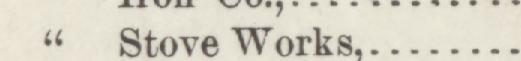 The line reading Stove Works in the 1884 atlas index
