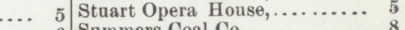 The line reading Stuart Opera House in the 1900 atlas index