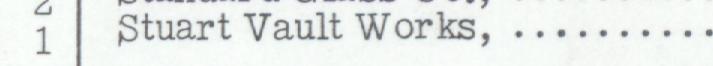 The line reading Stuart Vault Works in the 1950 atlas index