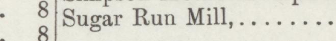 The line reading Sugar Run Mill in the 1893 atlas index
