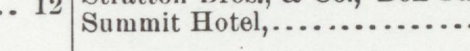 The index line reading Summit Hotel in the 1900 atlas