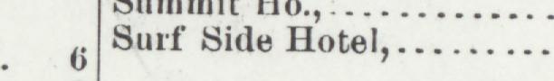 The index line reading Surf Side Hotel in the 1903 atlas