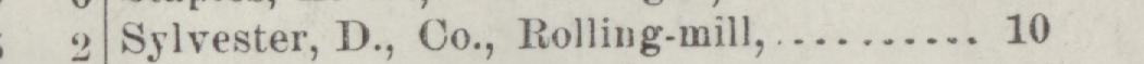 The line reading Sylvester, D., Co., Rolling-mill in the 1903 atlas index