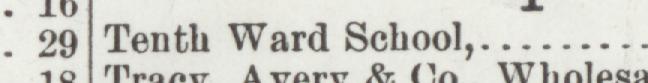 The line reading Tenth Ward School in the 1902 atlas index