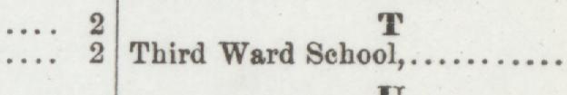 The line reading Third Ward School in the 1892 atlas index