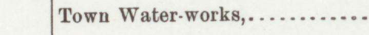 The line reading Town Water-works in the 1902 atlas index