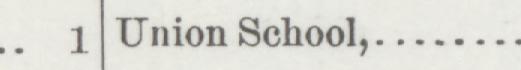 The line reading Union School in the 1888 atlas index