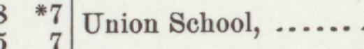 The index line reading Union School in the 1897 atlas