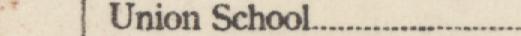 The index line reading Union School in the 1922 atlas