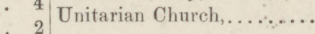 The line reading Unitarian Church in the 1884 atlas index