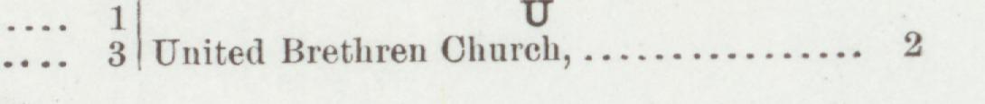 The line reading United Brethren Church in the 1893 atlas index