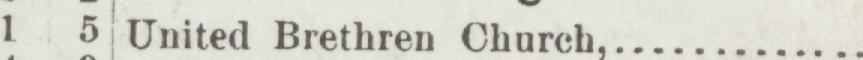 The line reading United Brethren Church in the 1897 atlas index