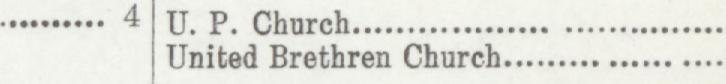 The line reading United Brethren Church in the 1908 atlas index