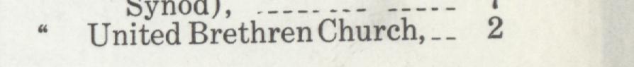 The index line reading United Brethren Church in the 1916 atlas