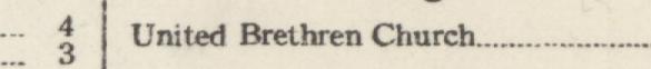 The line reading United Brethren Church in the 1922 atlas index