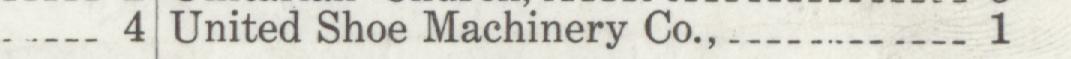The line reading United Shoe Machinery Co in the 1912 atlas index