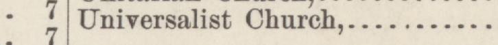 The line reading Universalist Church in the 1885 atlas index