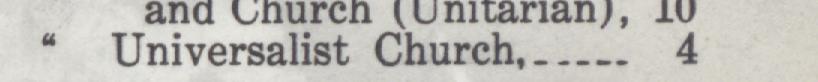 The index line reading Universalist Church in the 1919 atlas