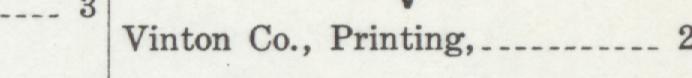 The line reading Vinton Co., Printing in the 1911 atlas index