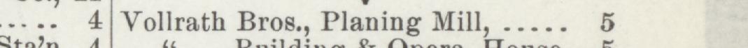 The line reading Vollrath Bros, Planing Mill in the 1897 atlas index