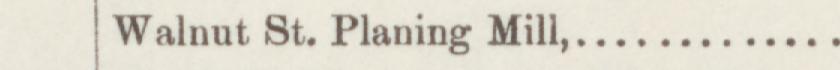 The line reading Walnut St. Planing Mill in the 1887 atlas index