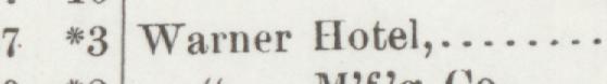 The line reading Warner Hotel in the 1892 atlas index