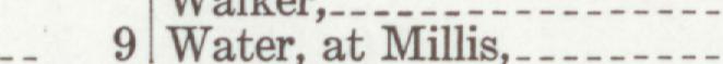 The line reading Water, at Millis in the 1933 atlas index