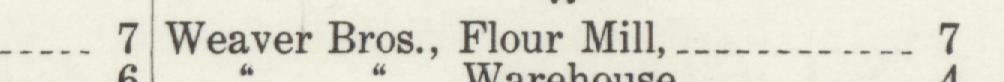 The line reading Weaver Bros., Flour Mill in the 1910 atlas index
