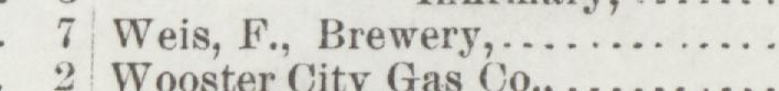 The line reading Weis, F., Brewery in the 1892 atlas index