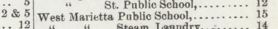 The line reading West Marietta Public School in the 1896 atlas index