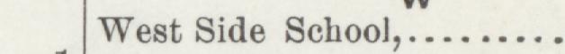 The line reading West Side School in the 1897 atlas index