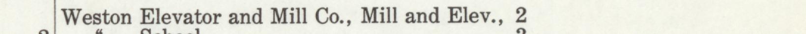 The line reading Weston Elevator and Mill Co., Mill and Elev in the 1910 atlas index