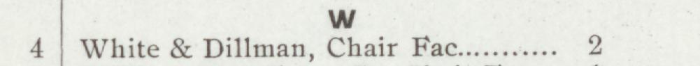 The line reading White & Dillman, Chair Fac in the 1900 atlas index