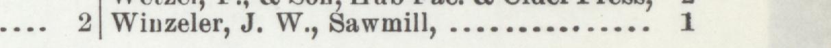The line reading Winzeler, J. W., Sawmill in the 1901 atlas index