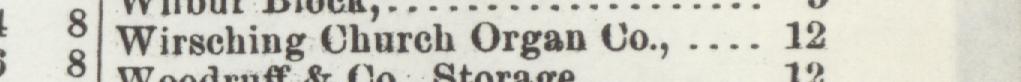 The line reading Wirsching Church Organ Uo in the 1903 atlas index