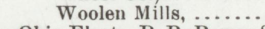 The index line reading Woolen Mills in the 1904 atlas