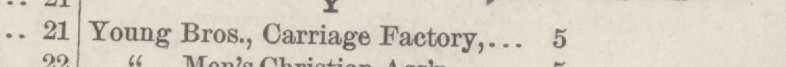 The line reading Young Bros., Carriage Factory in the 1886 atlas index